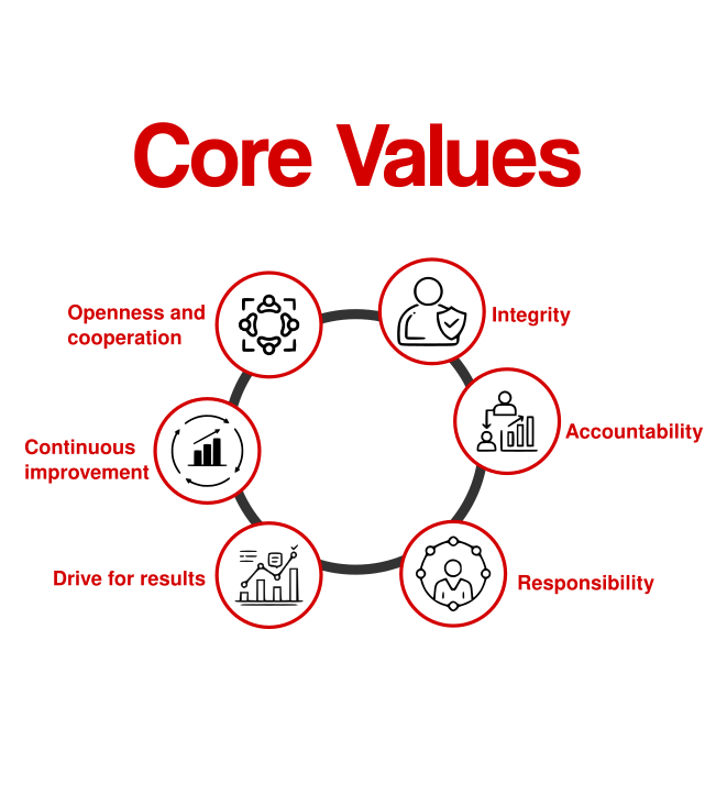 Values